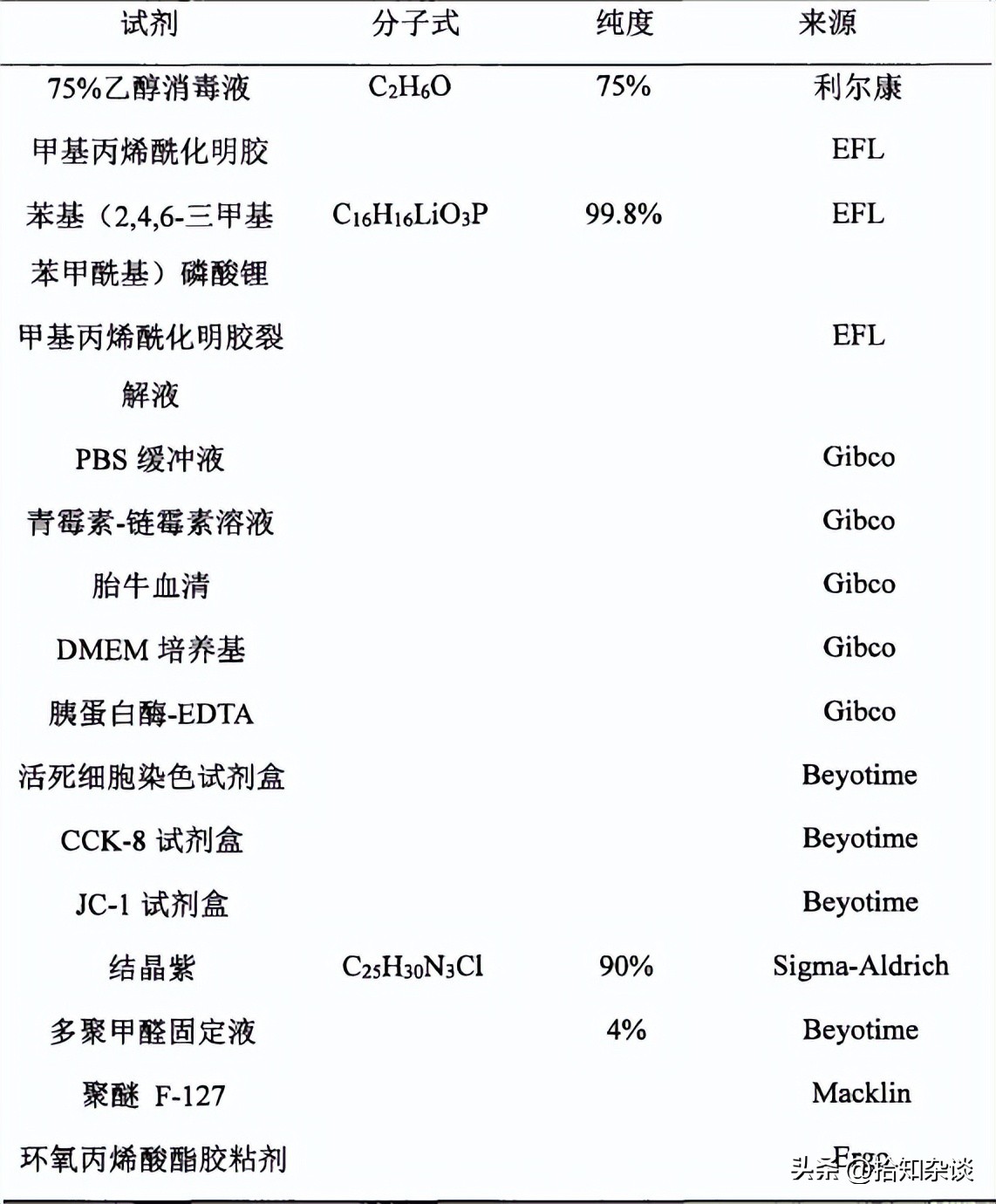 壳聚糖-狐臭柴叶片精油复合涂膜在香蕉采后保鲜中的作用