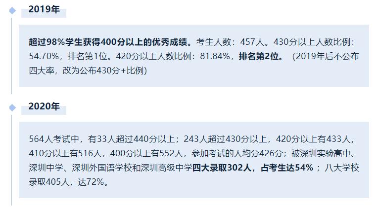 龙岗区民办学校入学积分排名,龙岗2023初中入学积分排名