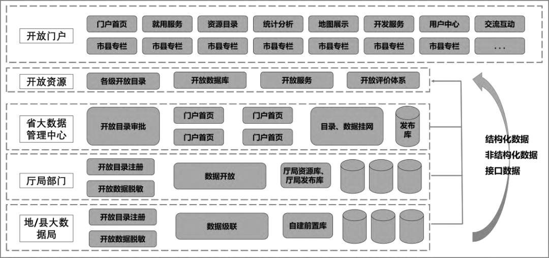 国外三种征信模式,美国开放数据管理