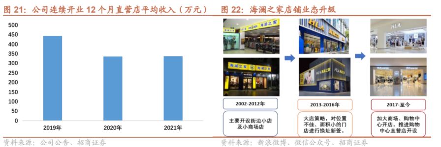 鍟嗗姟鐢疯琛屼笟鐐硅瘎,鍟嗗姟鐢疯娴佽瓒嬪娍