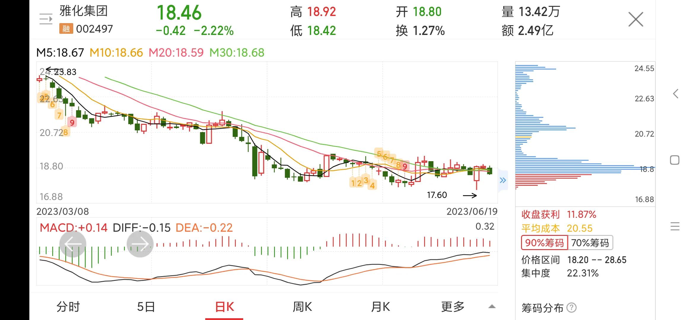 002497雅化集团有锂矿吗,002497雅化集团控盘程度