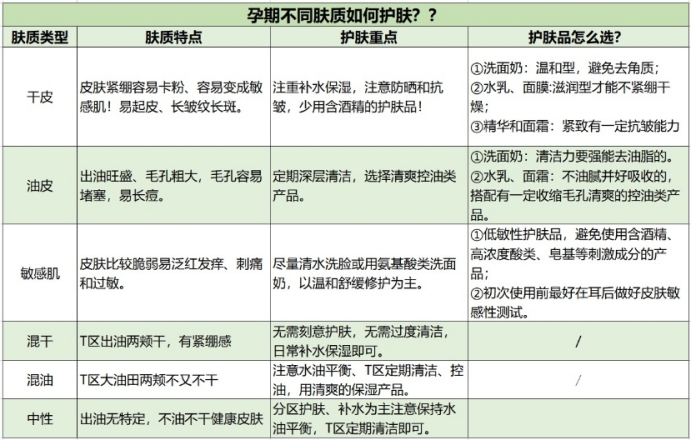 孕妇专用护肤品有哪些比较好的,孕期护肤品推荐孕妇用哪款