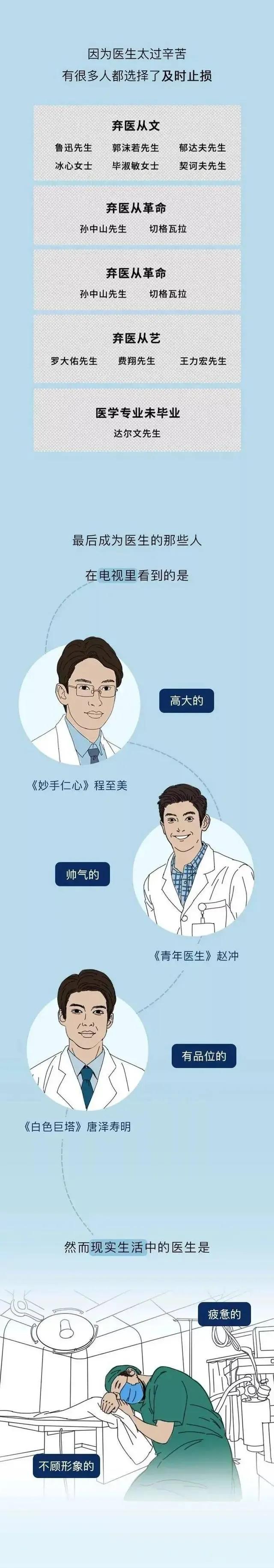 男朋友是医生给女朋友做手术,男朋友是医生是什么体验小说