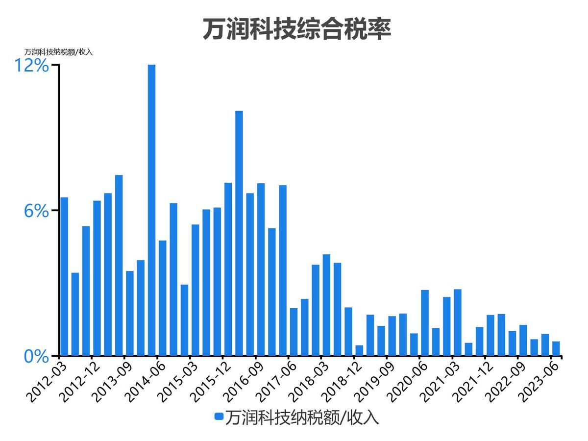 万润科技财务分析报告2018,万润科技一季度净利润4000万