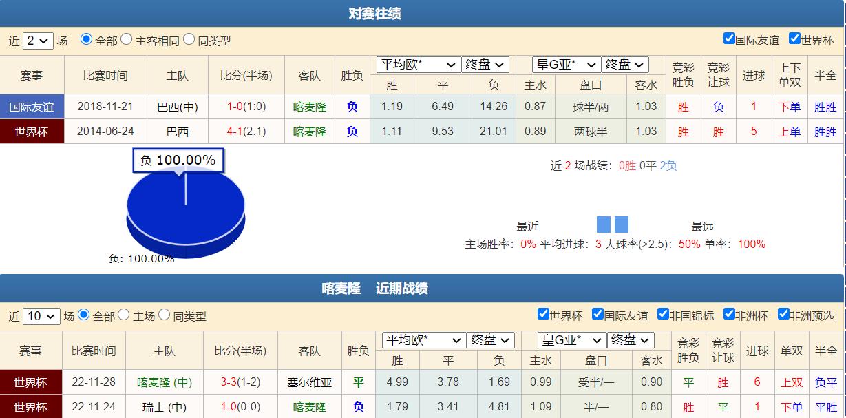 2023-12-20期竞彩足球结果,韩国vs约旦赛事预测