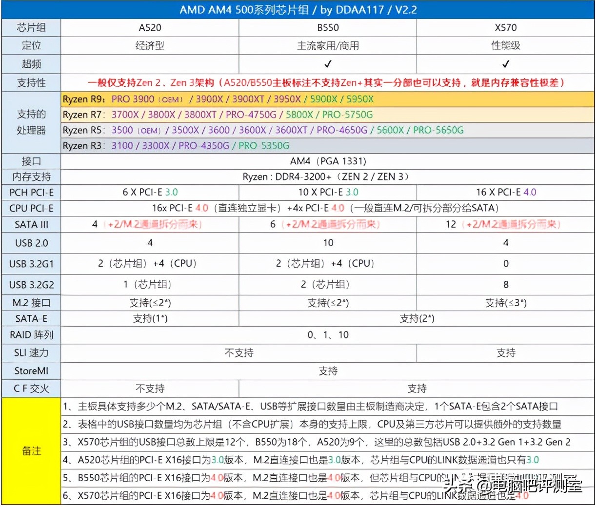 3月装机走向与推荐,三月份装机行情