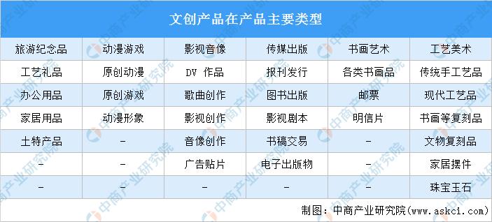 2022年中国文创企业数据分析：陕西文创企业数量最多（图）