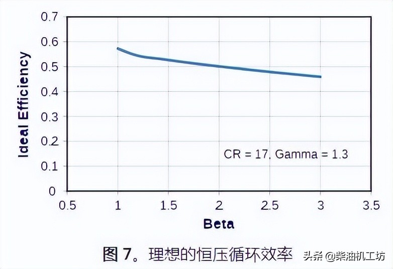 发动机知识题库,发动机知识合集