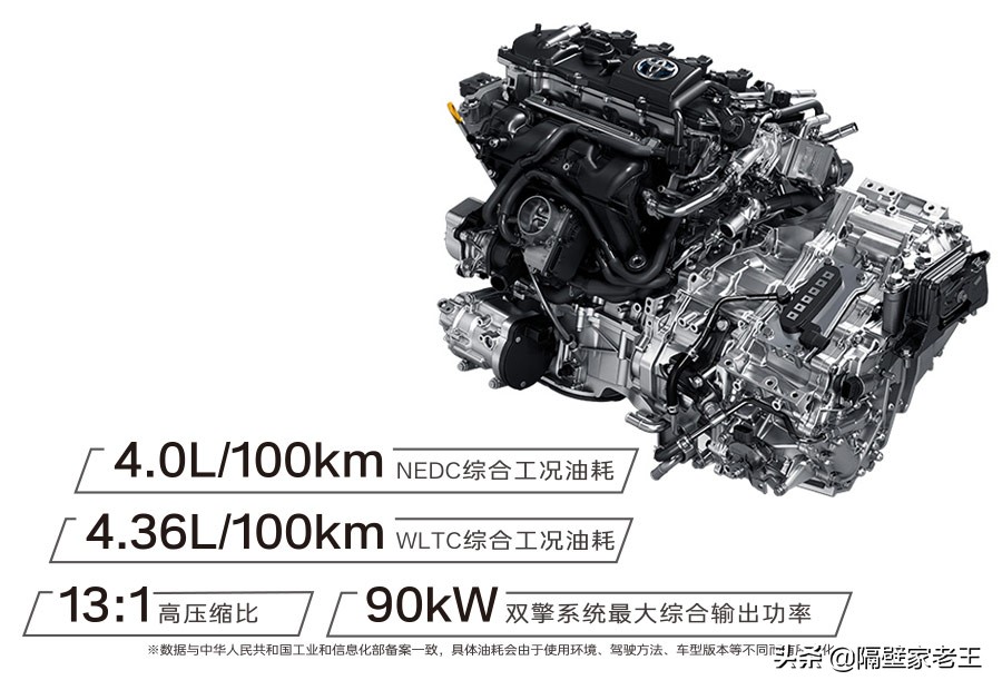 买混动的理由,丰田混动哪个车最好最实用