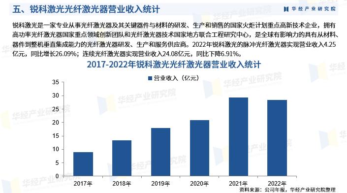 中国光纤通信产业发展研究论文,光电子行业研究报告