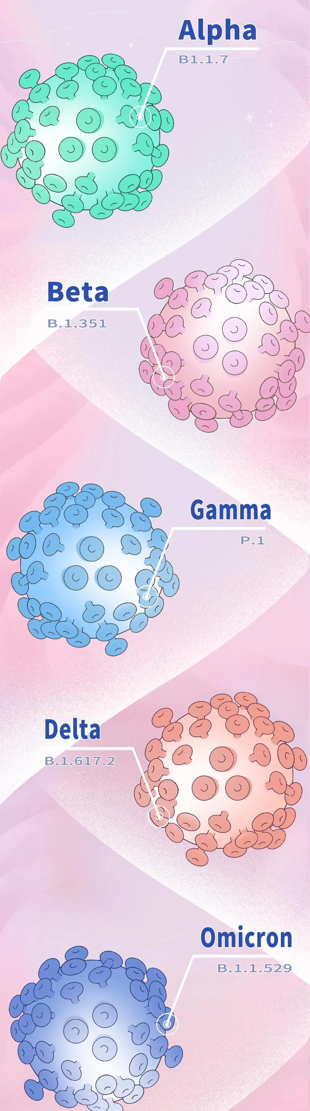 阳过后身体有什么变化,阳了以后7天症状