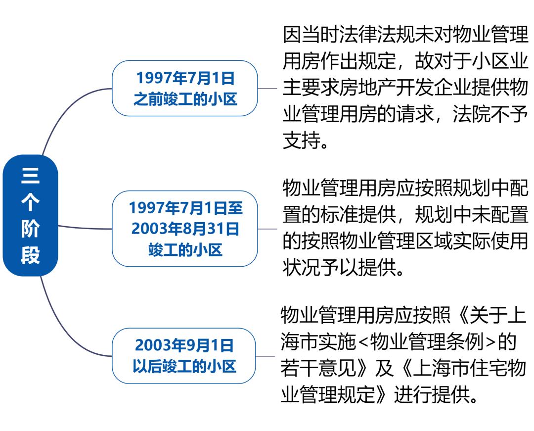 业主经常遇到的物业问题,业主看哪些关于物业的法律书籍