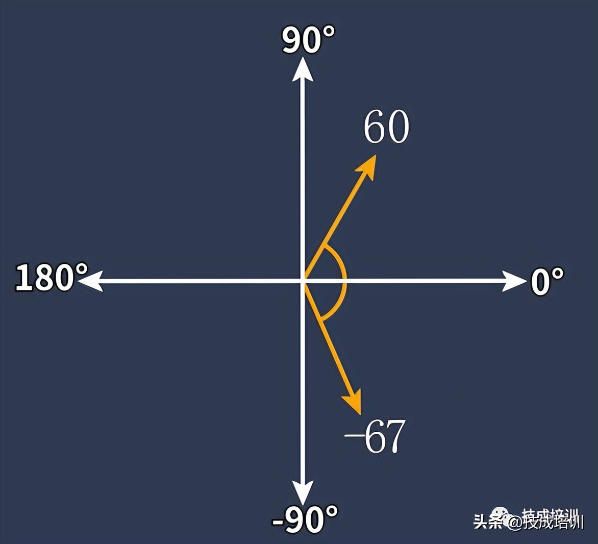 忽悠人！为什么火零电压220V可以算出火火电压380V？