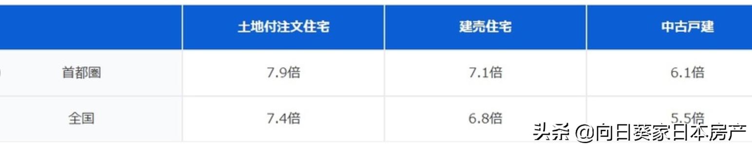 在日本东京买一套别墅多少钱,日本东京郊区小别墅多少钱