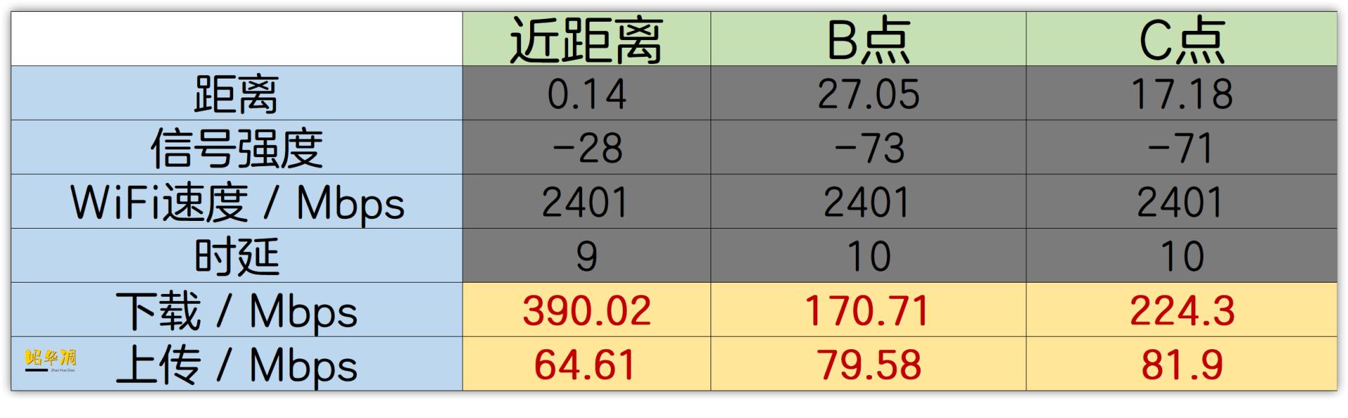 华硕rt-ax86upro无线路由器,华硕路由器ax86u测评