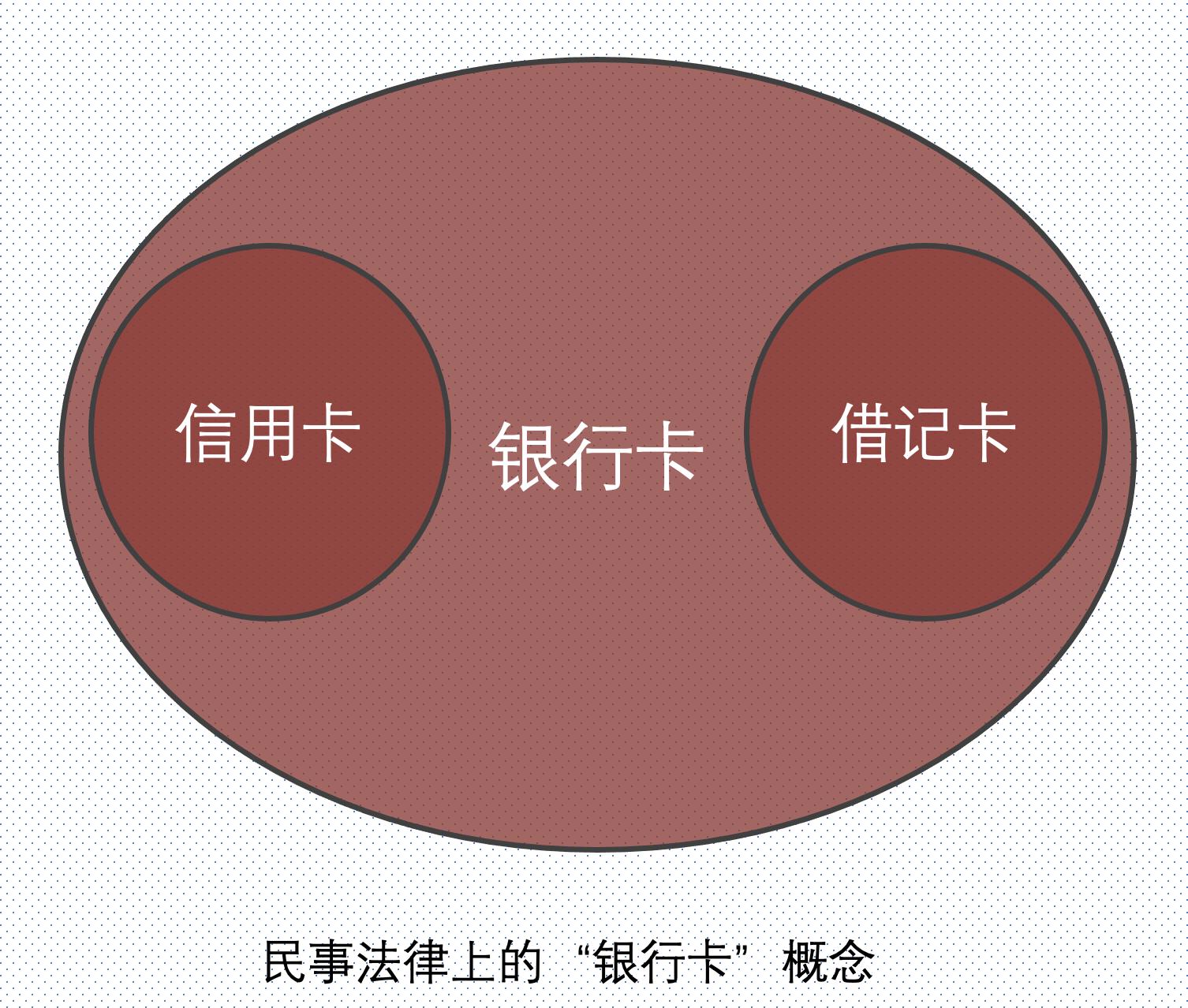 银行卡犯罪司法解释及量刑,贩卖银行卡罪的量刑最新标准