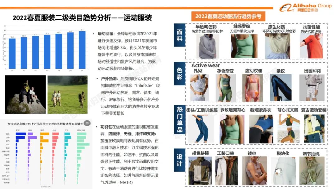 阿里巴巴国际站报告,阿里巴巴国际站店铺报告