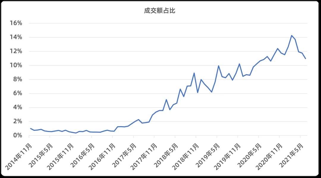 利用趋势找买点和卖点,利用板块资金净流入选股