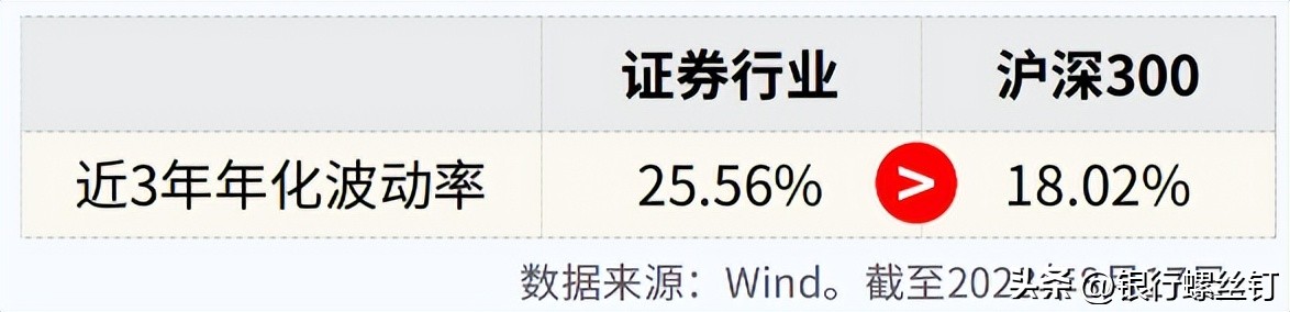 证券投资专业有前途吗,证券投资工作怎么样