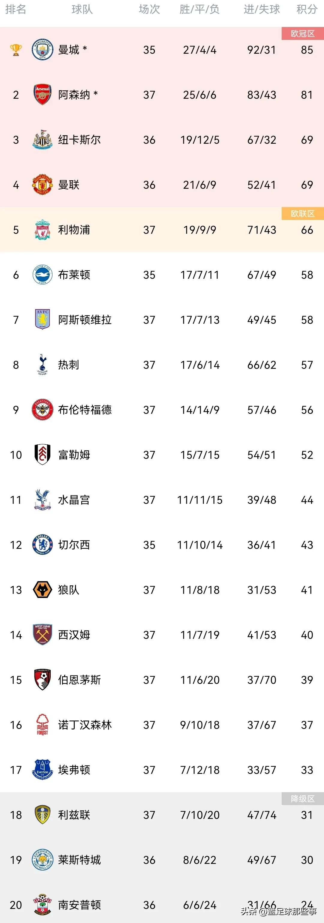 西班牙联赛保级形势,2023西班牙人保级