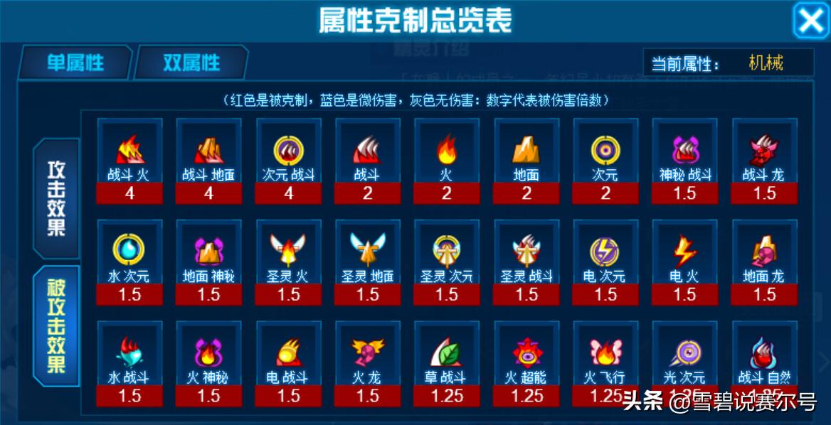 赛尔号金银魔神解析,赛尔号所有神灵