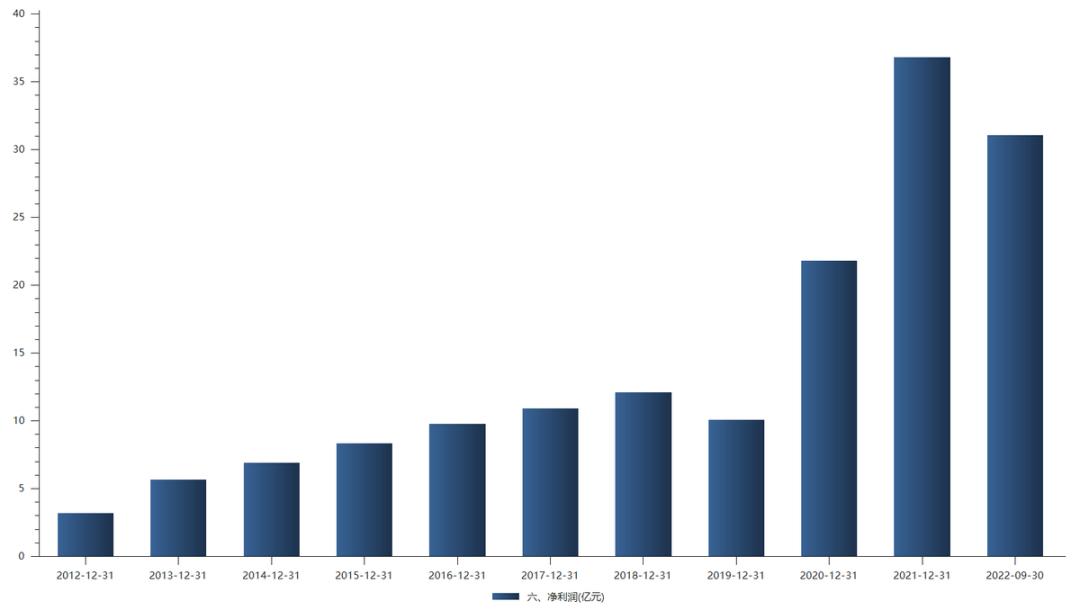 汇川技术值得加入吗,汇川技术是行业内翘楚吗