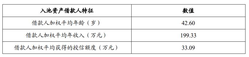车贷不良资产,车贷不良资产质量分析