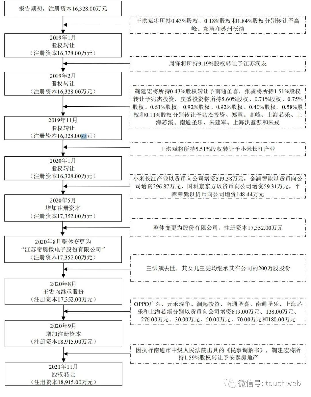 帝奥微ipo正式上报上交所科创板,帝奥微上市最新消息