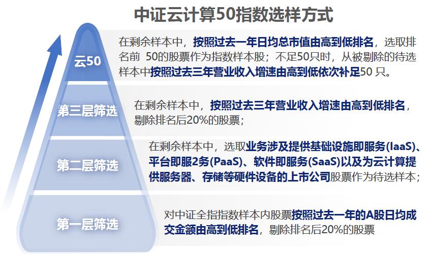 新互动|张霖:数字中国时代,掘金信创与云计算