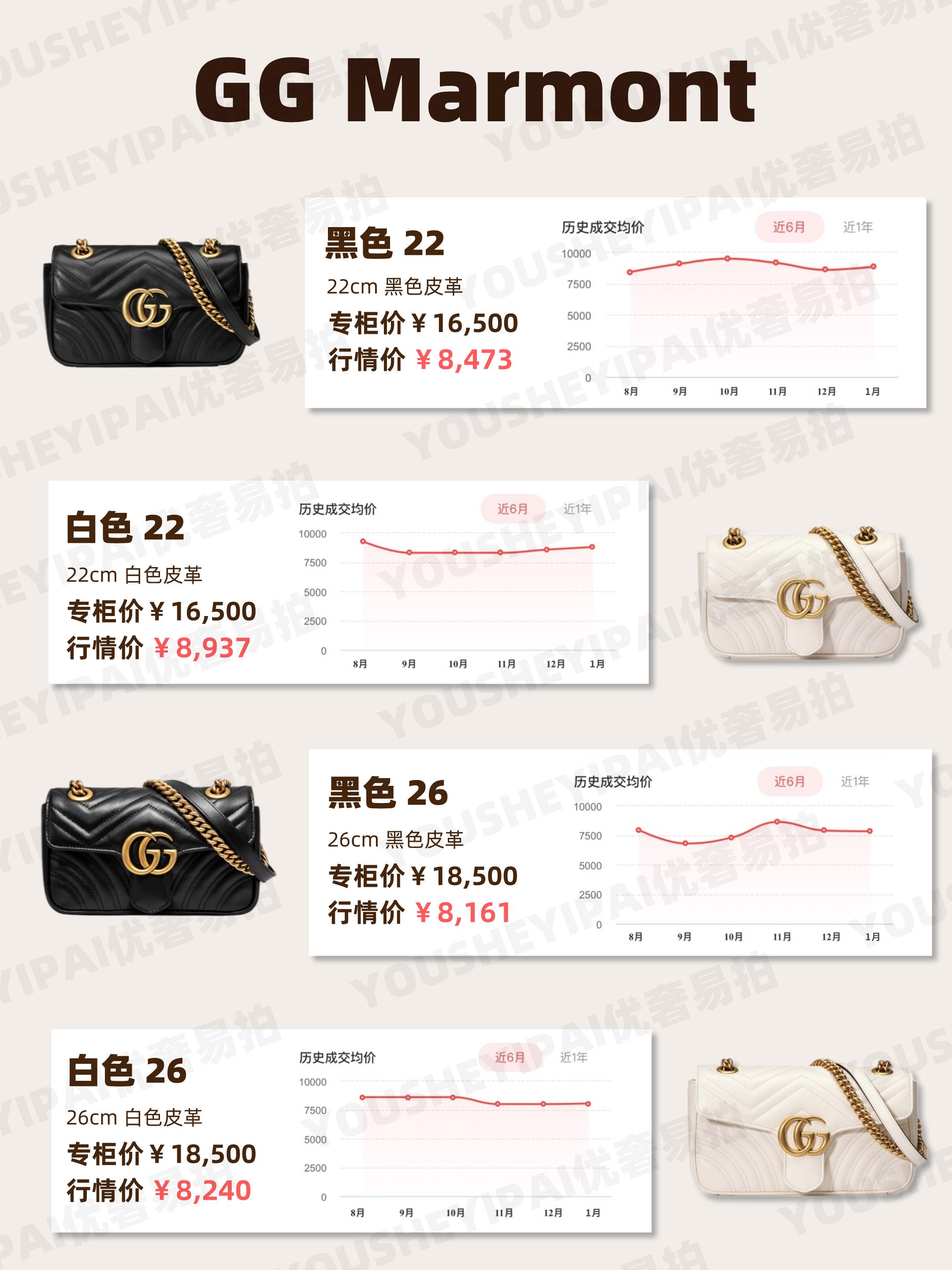 gucci二手包能卖多少,gucci虎头包二手回收价格