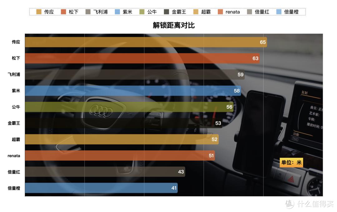 cr2032电池汽车钥匙,哈弗汽车钥匙电池cr2032