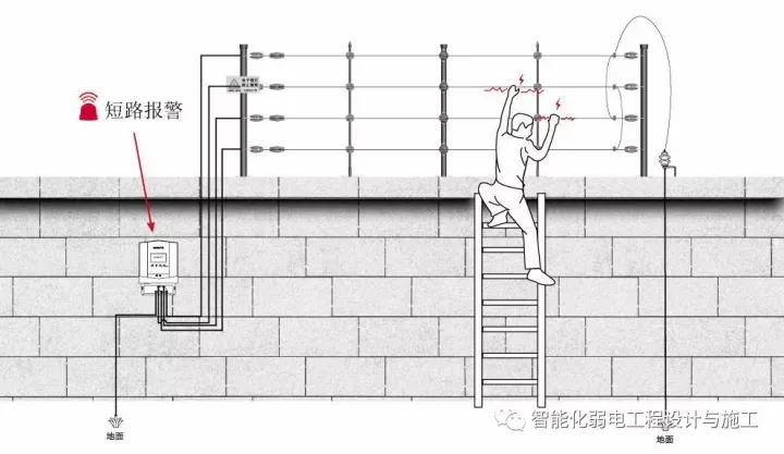 牧场电子围栏安装教程视频,张力电子围栏原理图及安装步骤
