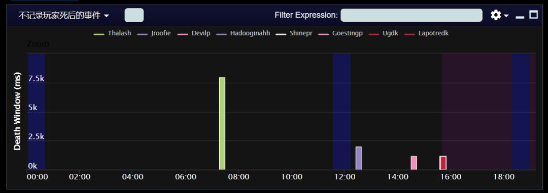 progress巫妖王首杀完整视频,巫妖王怀旧服新版本
