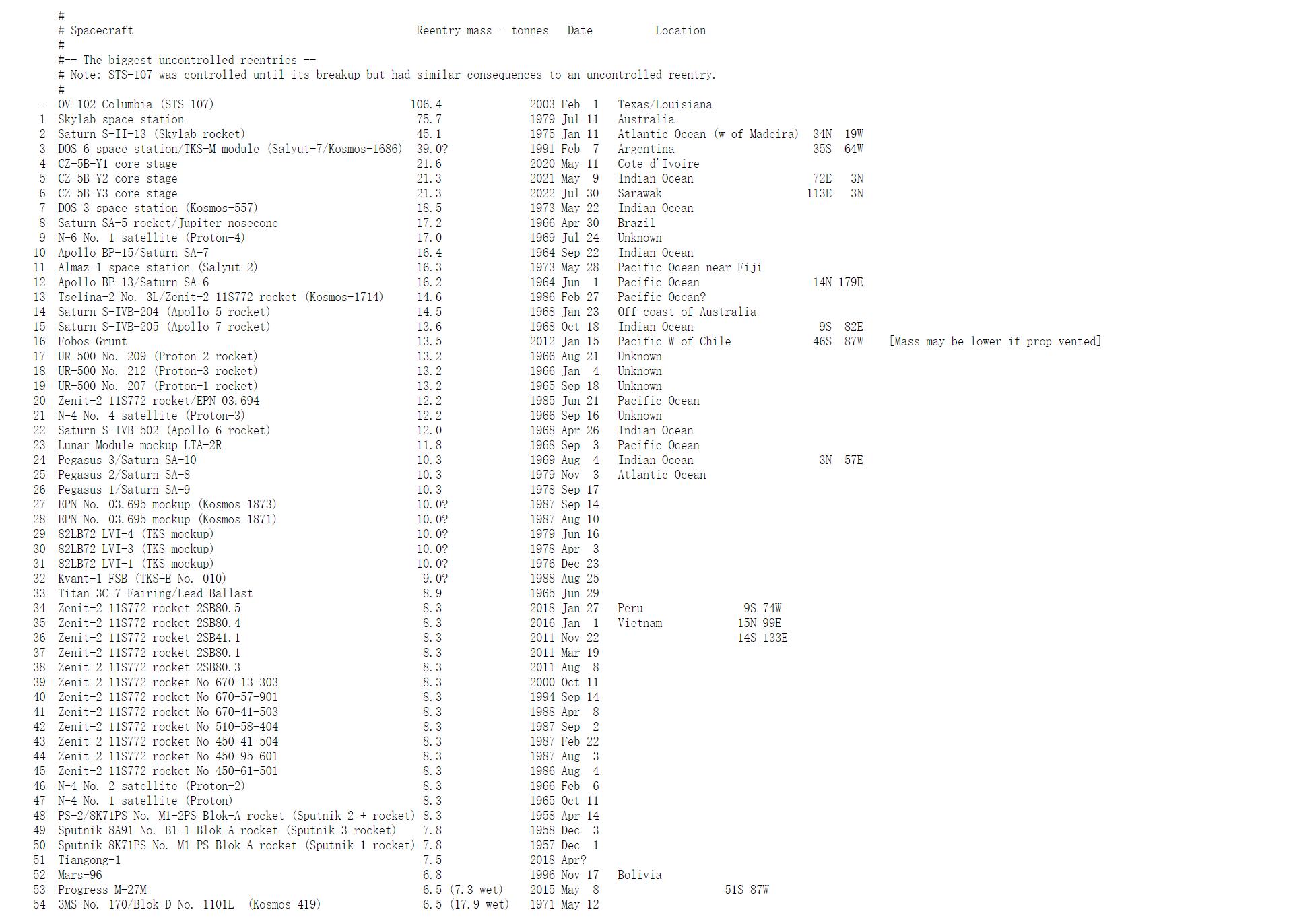NASA是不是该学中文了?否则吵架都吵不赢:NASA要求分享长征5B数据