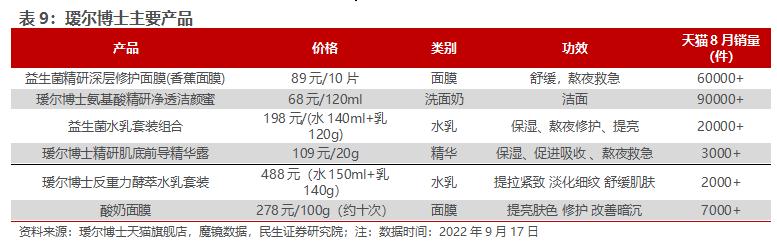房地产转型大健康产业,2020鲁商发展房地产业务