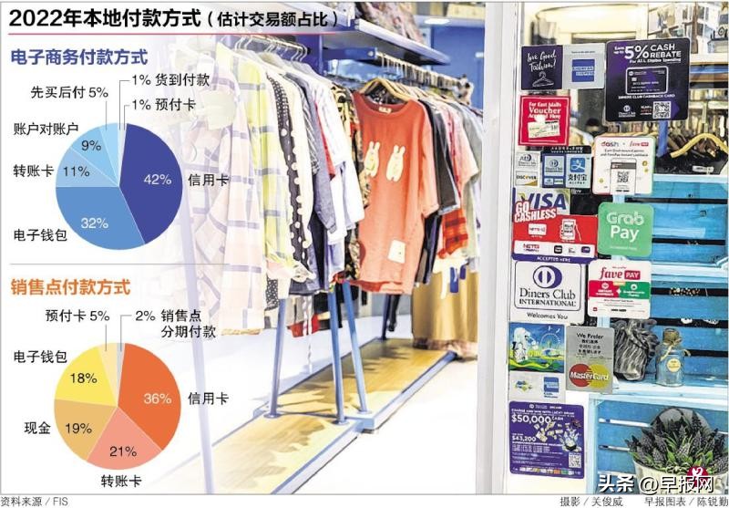 电子钱包将取代信用卡成新加坡主要网上付款方式