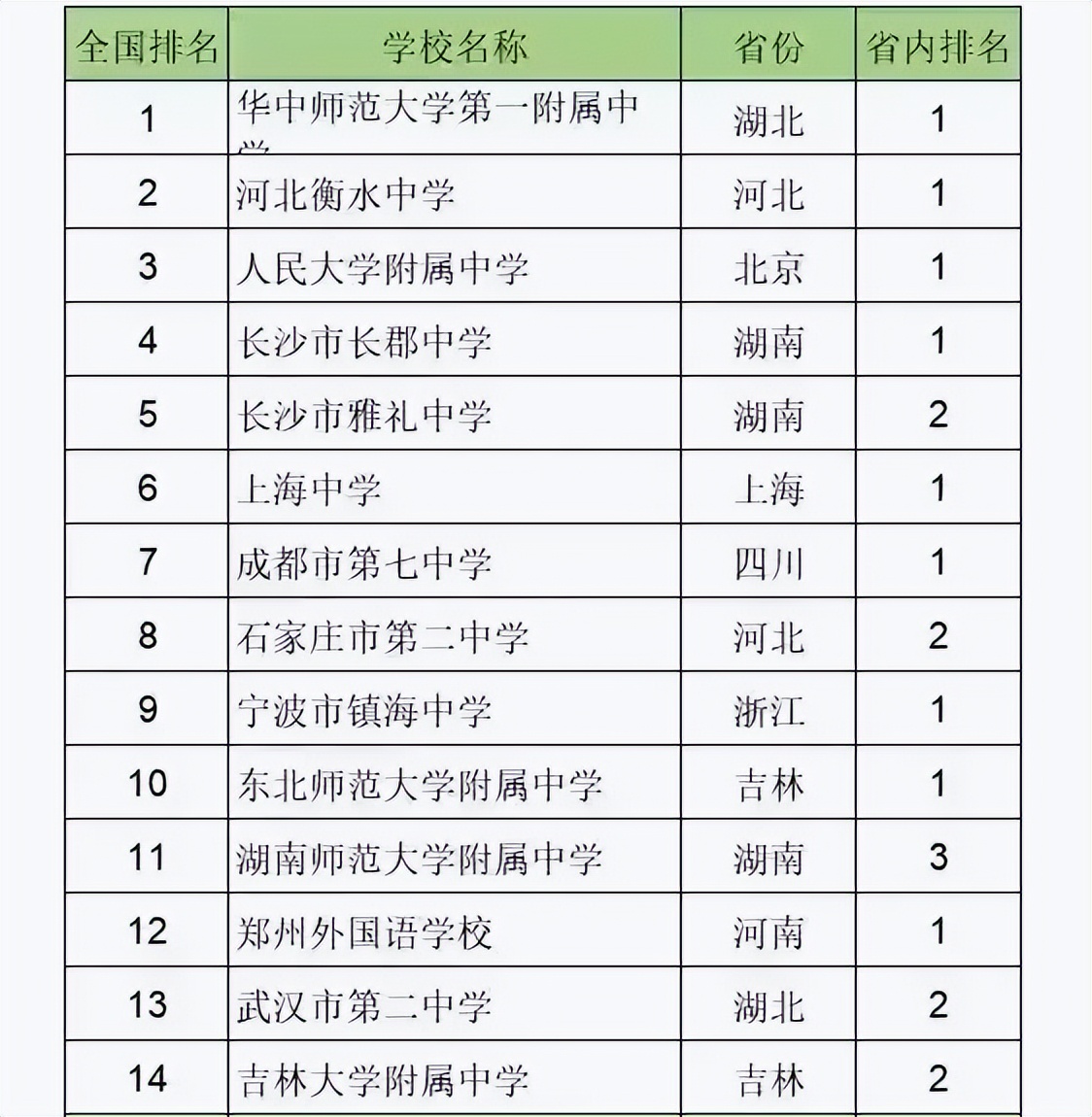 9所顶尖高中成立c9共同体,高中c9共同体