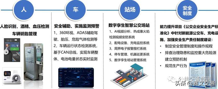 城市公交行业存在的困难及对策,公交行业面临的危机有哪些