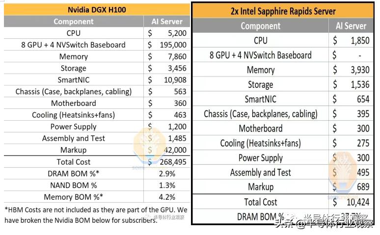 英伟达通用gpu营收,英伟达gpu市场占比