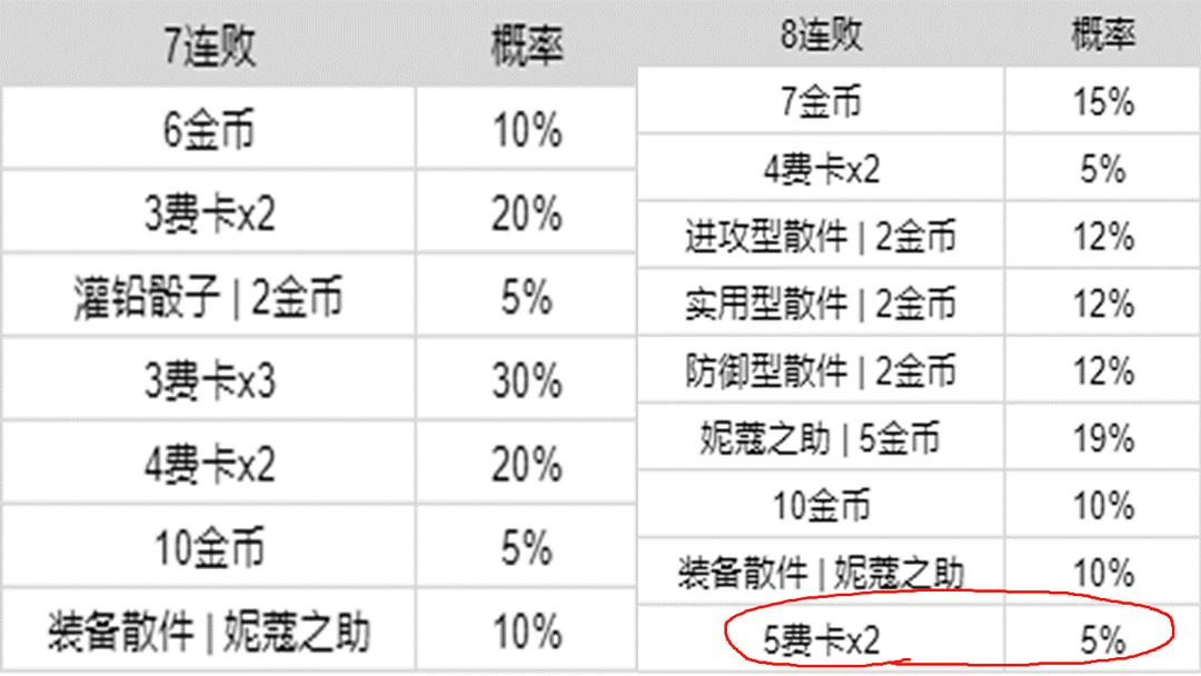 金铲铲和云顶之弈英雄数据一样吗,金铲铲云顶之弈最新版本最强阵容