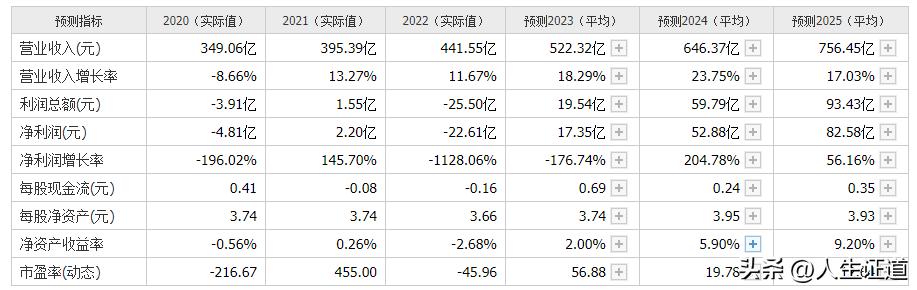 中国重工值得投资吗,中国重工股值得持有吗