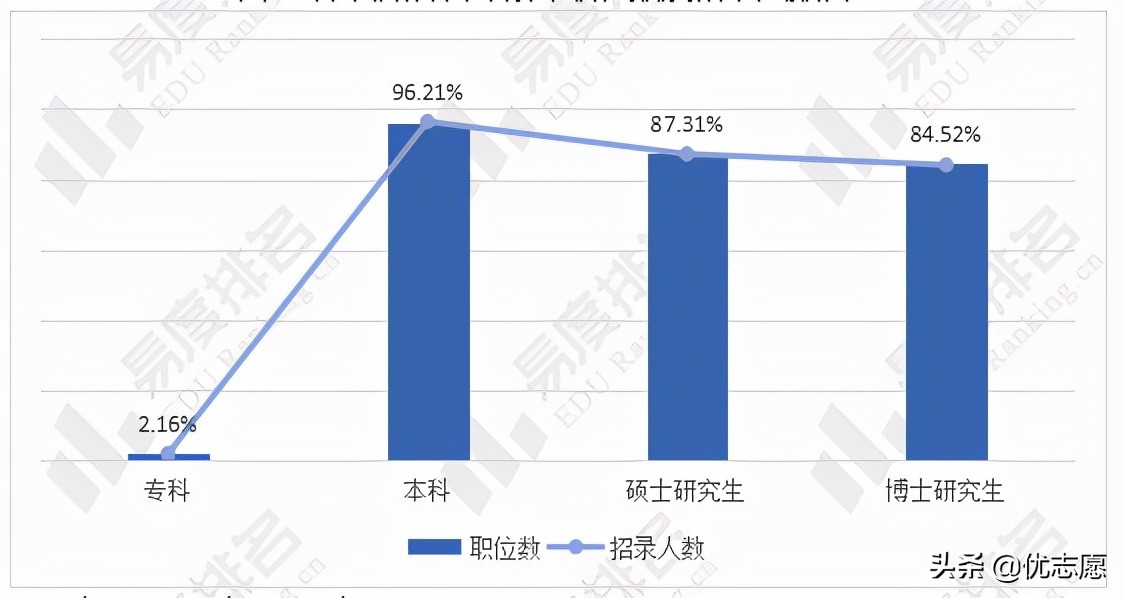 国考会计专业和会计学专业,会计专业面对国家大势应该怎么做