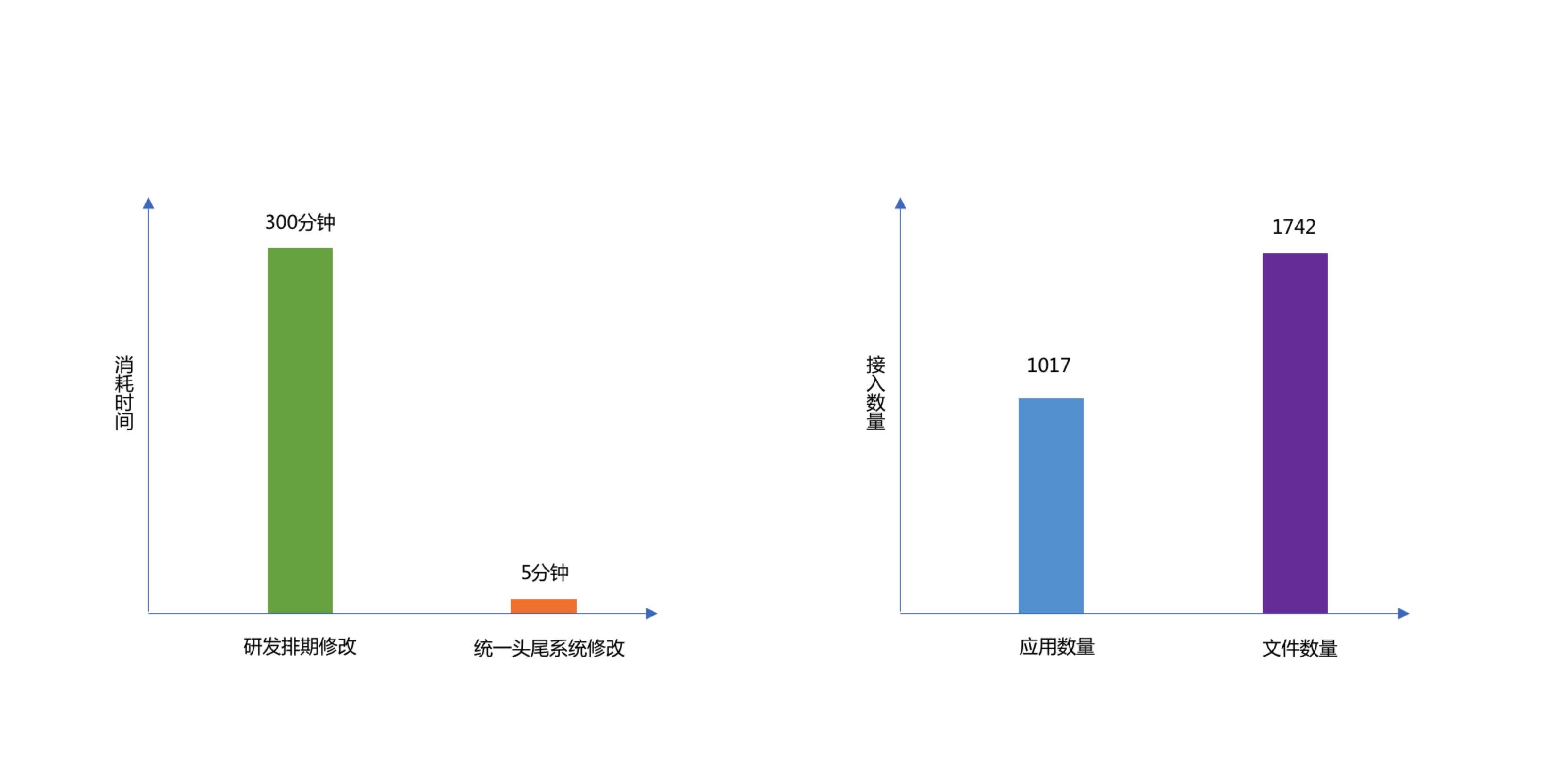 京东组织管理思路,京东管理结构演示文稿