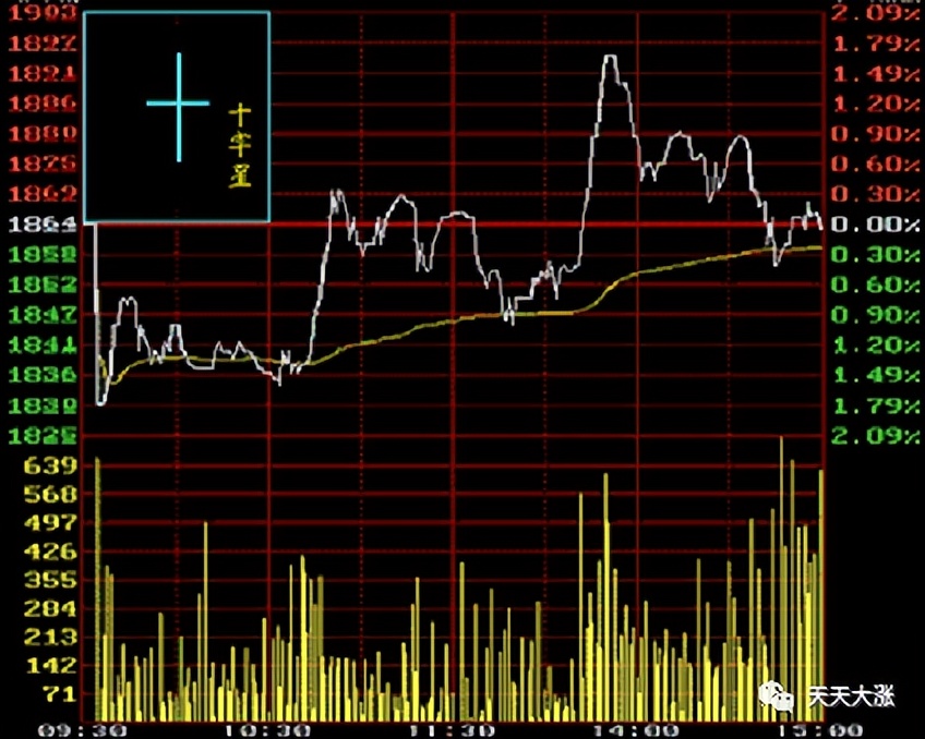 小白炒股入门k线怎么看,小白学k线视频