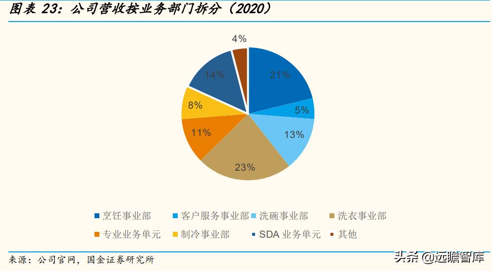 高端品牌力探索：详解超高端品牌Miele，是如何打造竞争力的？