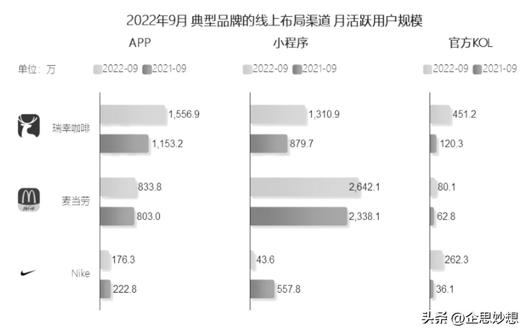 互联网营销现状与趋势分析,未来互联网营销的发展趋势是什么