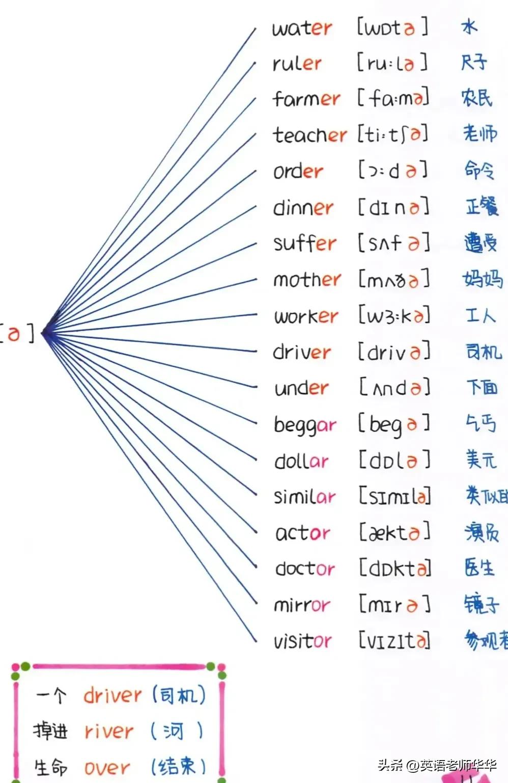 英语自然拼读字母a教学,英语字母a自然拼读教学