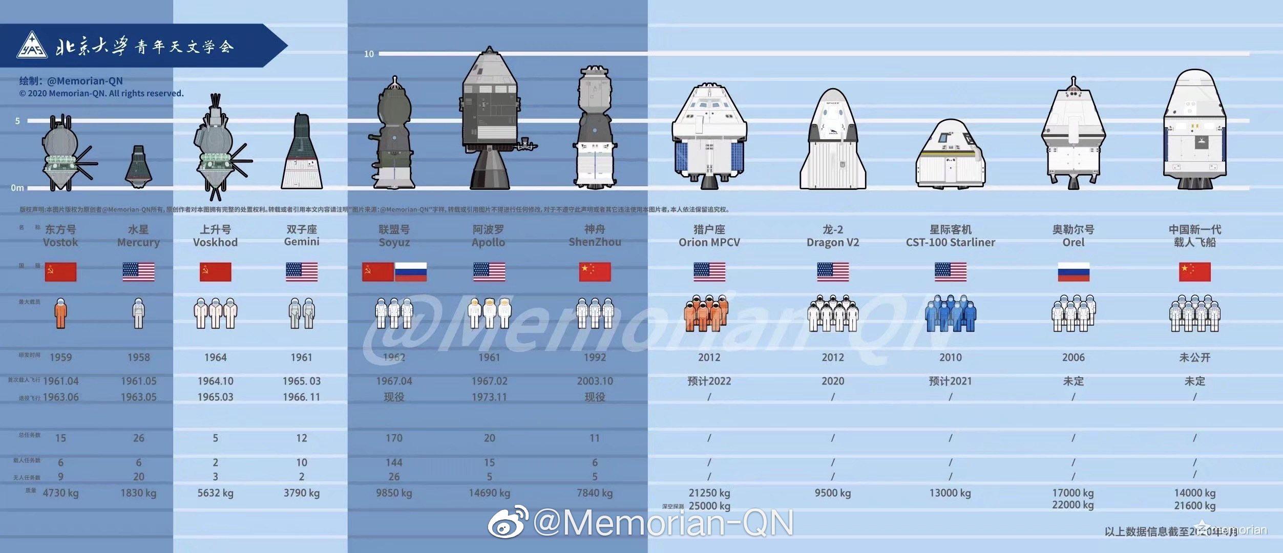 美俄航天员将同乘俄飞船返回,俄罗斯航天进展