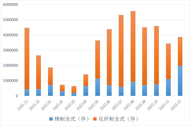 波司登羽绒清仓处理,品牌羽绒断码波司登清仓促销活动