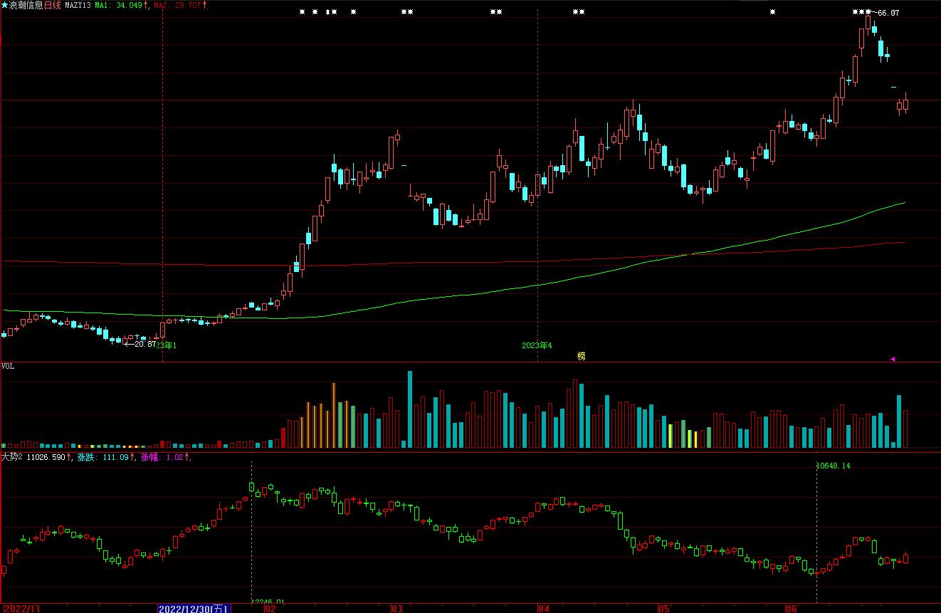 炒股指标哪个比较靠谱,我的炒股策略100例